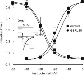 Fig. 3