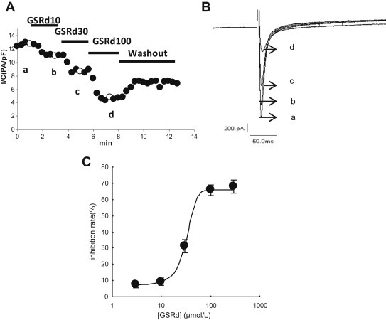 Fig. 1