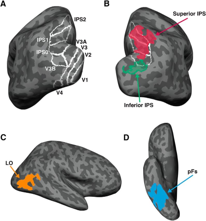 Figure 2.