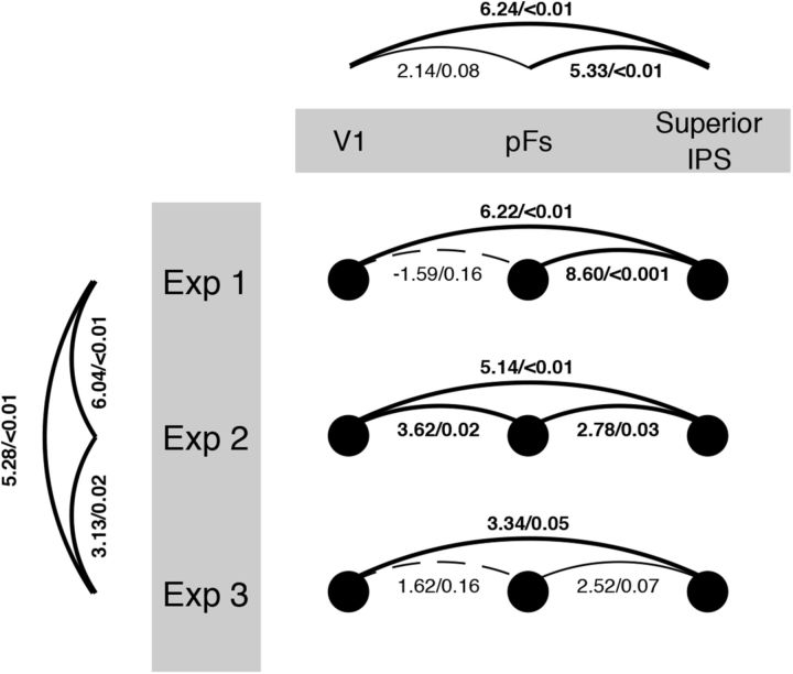Figure 7.