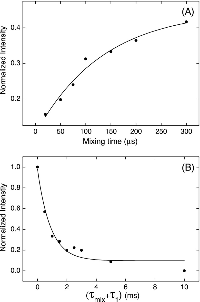 FIG. 8.