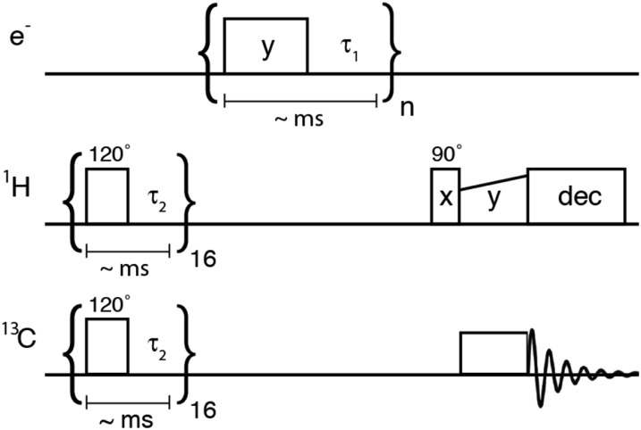 FIG. 2.