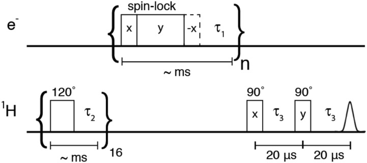 FIG. 1.