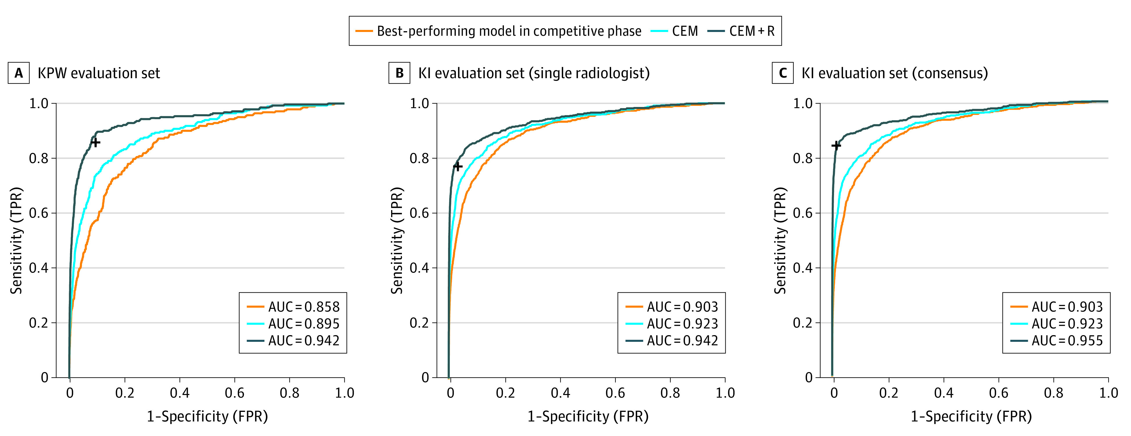 Figure 3. 