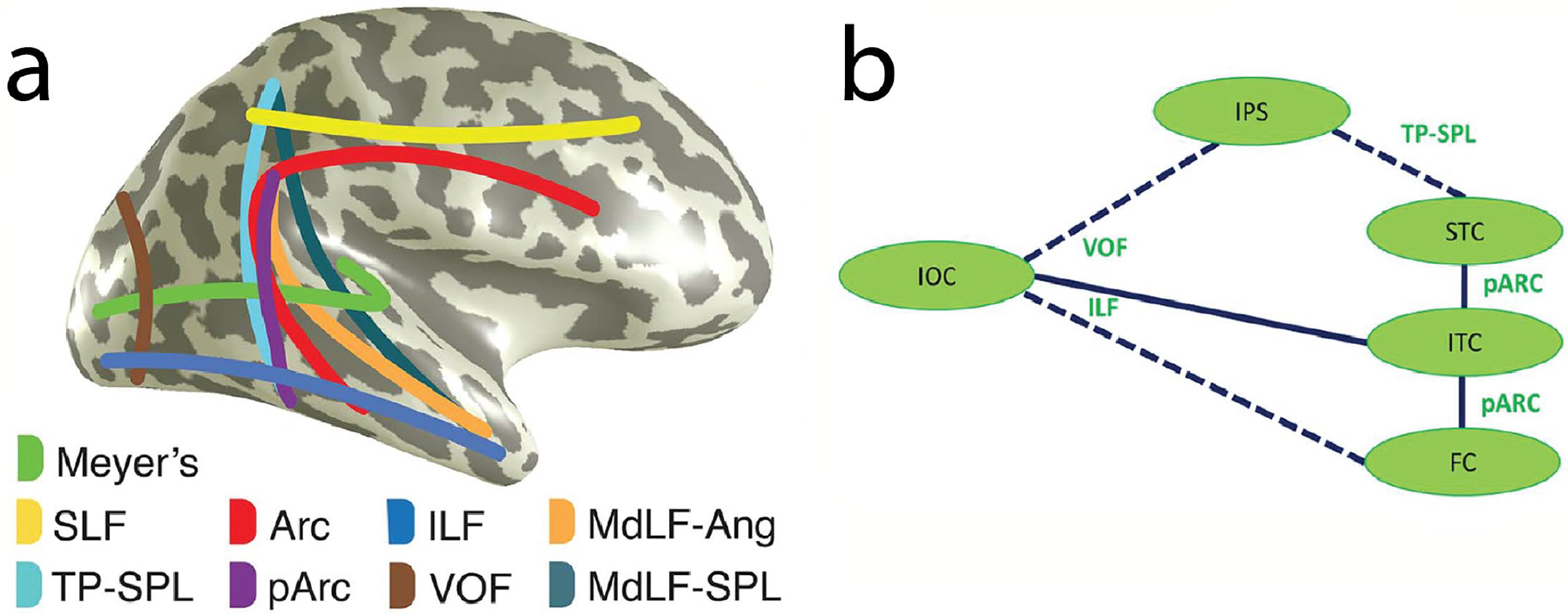 Figure 10.