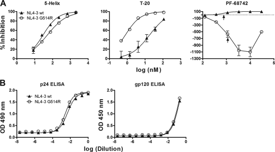 FIG. 6.