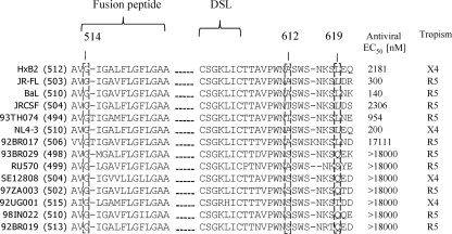 FIG. 7.