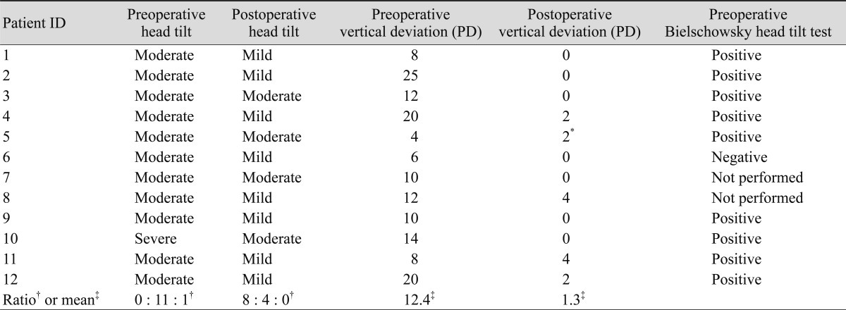 graphic file with name kjo-26-285-i003.jpg