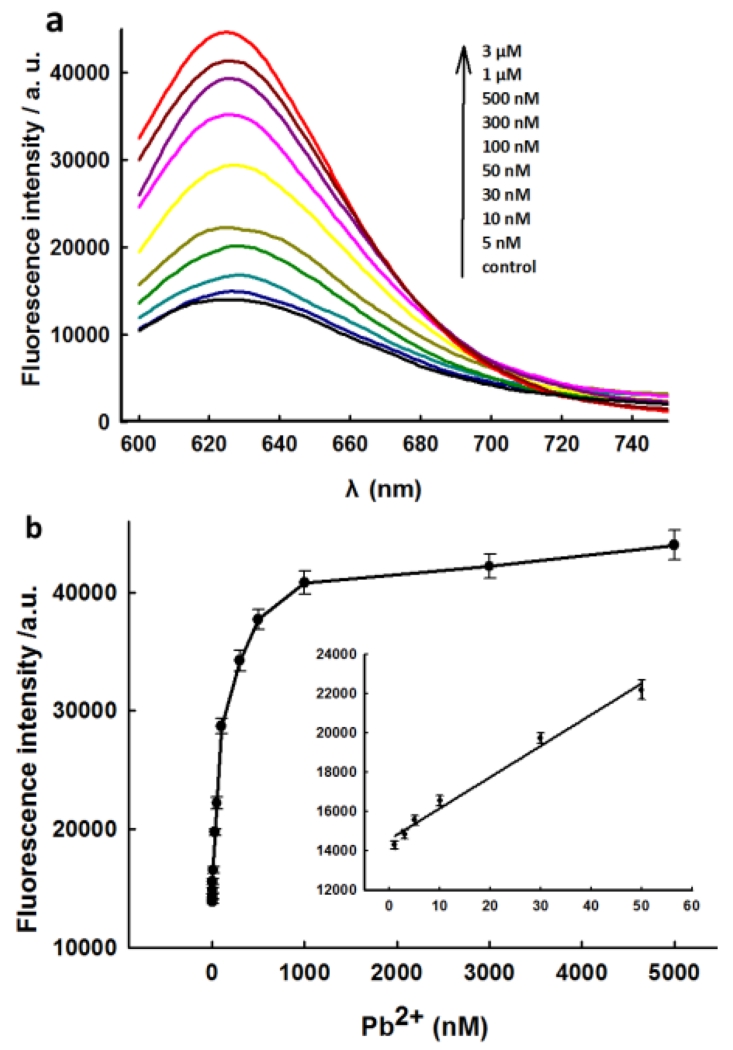 Fig.1