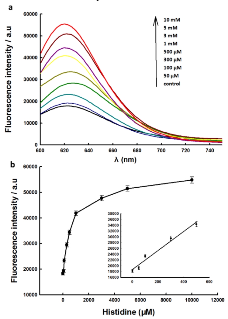 Fig.3