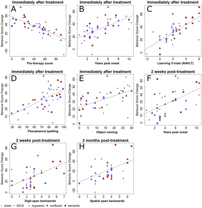 Fig. 3 –