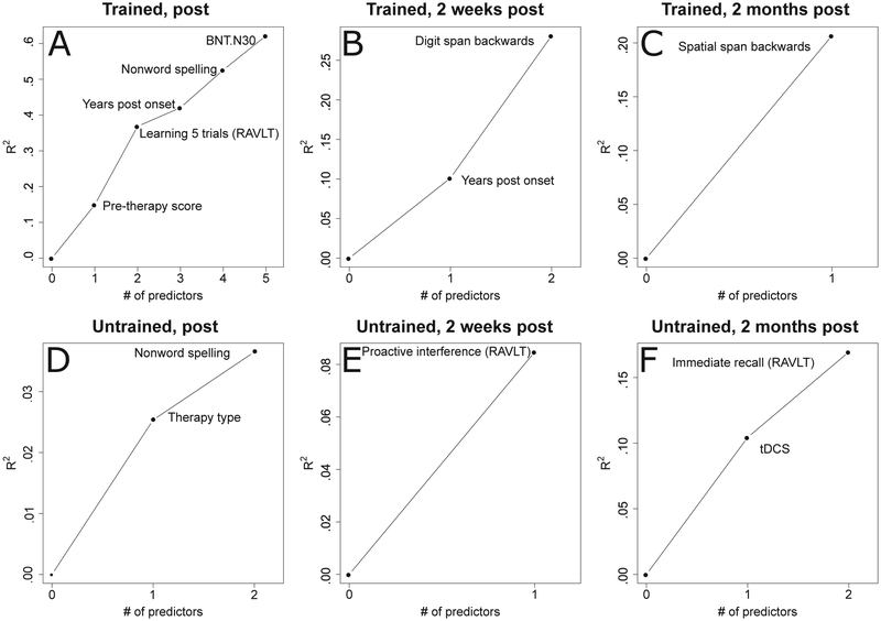 Fig. 2 –