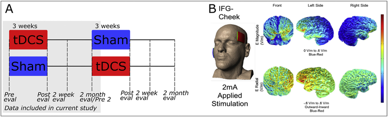 Fig. 1 –