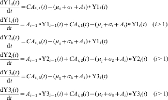 \openup4\eqalign{\tab {{{\rm dY1}_{\setnum{1}} \lpar t\rpar } \over {{\rm d}t}} \equals CA_{\setnum{1}\comma \setnum{1}} \lpar t\rpar \minus \lpar\hskip1 {\mu _{\setnum{1}} \plus \sigma _{\setnum{1}} \plus A_{\setnum{1}} } \rpar \vskip2pt\hskip1pt{\ast}\hskip1\vskip-2pt {\rm Y1}_{\setnum{1}} \lpar t\rpar \cr \tab {{{\rm dY1}_{i} \lpar t\rpar } \over {{\rm d}t}} \equals A_{i \minus \setnum{1}} \vskip2pt\hskip1pt{\ast}\hskip1\vskip-2pt {\rm Y1}_{i \minus \setnum{1}} \lpar t\rpar \plus CA_{i\comma \setnum{1}} \lpar t\rpar \minus \lpar {\hskip1\mu _{i} \plus \sigma _{i} \plus A_{i} } \rpar \vskip2pt\hskip1pt{\ast}\hskip1\vskip-2pt {\rm Y1}_{i} \lpar t\rpar \quad \lpar i \gt 1\rpar \cr \tab {{{\rm dY2}_{\setnum{1}} \lpar t\rpar } \over {{\rm d}t}} \equals CA_{\setnum{1}\comma \setnum{2}} \lpar t\rpar \minus \lpar \hskip1{\mu _{\setnum{1}} \plus \sigma _{\setnum{2}} \plus A_{\setnum{1}} } \rpar \vskip2pt\hskip1pt{\ast}\hskip1\vskip-2pt {\rm Y1}_{\setnum{1}} \lpar t\rpar \cr \tab {{{\rm dY2}_{i} \lpar t\rpar } \over {{\rm d}t}} \equals A_{i \minus \setnum{1}} \vskip2pt\hskip1pt{\ast}\hskip1\vskip-2pt {\rm Y2}_{i \minus \setnum{1}} \lpar t\rpar \plus CA_{i\comma \setnum{2}} \lpar t\rpar \minus \lpar {\hskip1\mu _{i} \plus \sigma _{\setnum{2}} \plus A_{i} } \rpar \vskip2pt\hskip1pt{\ast}\hskip1\vskip-2pt {\rm Y2}_{i} \lpar t\rpar \quad \lpar i \gt 1\rpar \cr \tab {{{\rm dY3}_{\setnum{1}} \lpar t\rpar } \over {{\rm d}t}} \equals CA_{\setnum{1}\comma \setnum{3}} \lpar t\rpar \minus \lpar \hskip1{\mu _{\setnum{1}} \plus \sigma _{\setnum{3}} \plus A_{\setnum{1}} } \rpar \vskip2pt\hskip1pt{\ast}\hskip1\vskip-2pt {\rm Y3}_{\setnum{1}} \lpar t\rpar \cr \tab {{{\rm dY3}_{i} \lpar t\rpar } \over {{\rm d}t}} \equals A_{i \minus \setnum{1}} \vskip2pt\hskip1pt{\ast}\hskip1\vskip-2pt {\rm Y3}_{i \minus \setnum{1}} \lpar t\rpar \plus CA_{i\comma \setnum{3}} \lpar t\rpar \minus \lpar {\hskip1\mu _{i} \plus \sigma _{\setnum{3}} \plus A_{i} } \rpar \vskip2pt\hskip1pt{\ast}\hskip1\vskip-2pt {\rm Y3}_{i} \lpar t\rpar \quad \lpar i \gt 1\rpar \cr}\hfill