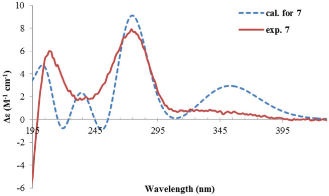 Figure 10