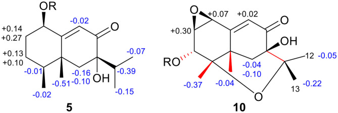 Figure 8