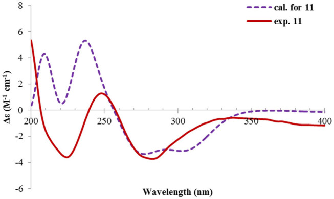 Figure 14