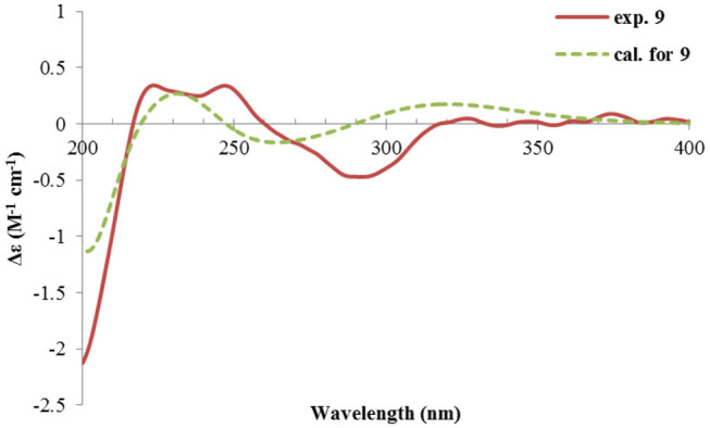 Figure 12