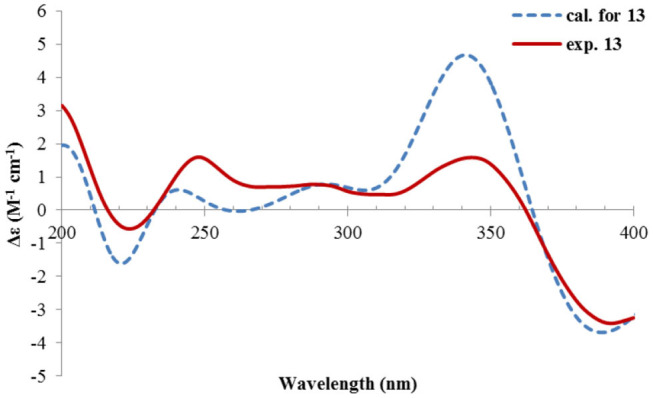 Figure 17