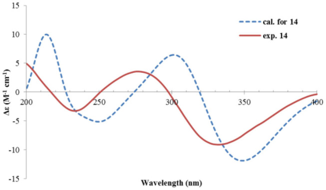 Figure 18