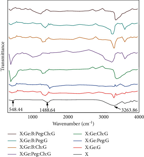 Figure 6