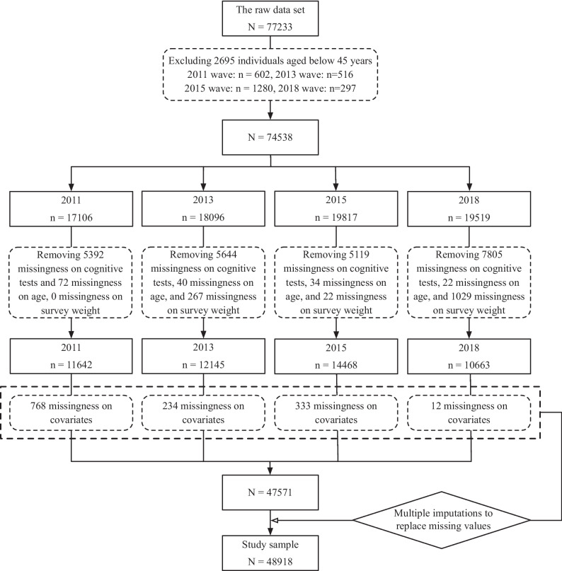 Fig. 2