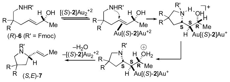 Scheme 3