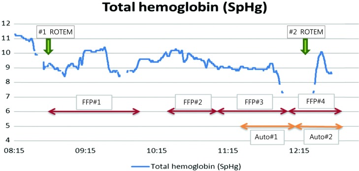 Fig. 2