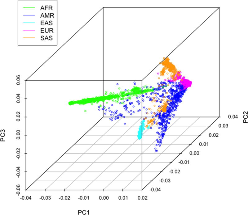 Figure 1c