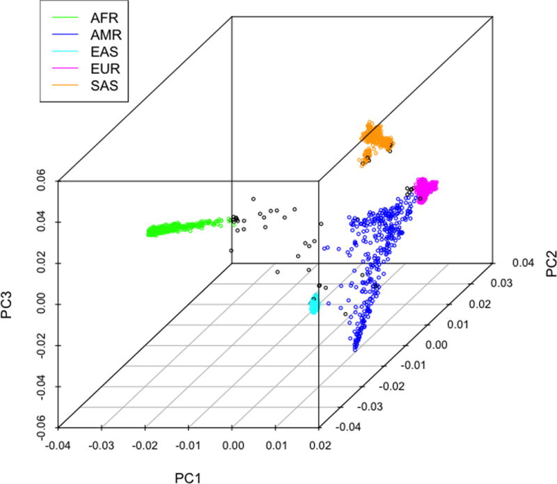 Figure 1b