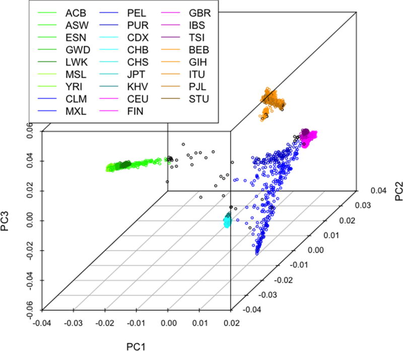 Figure 1a