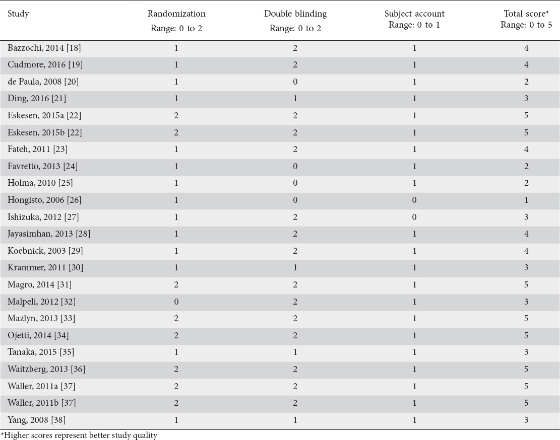 graphic file with name AnnGastroenterol-30-629-g003.jpg