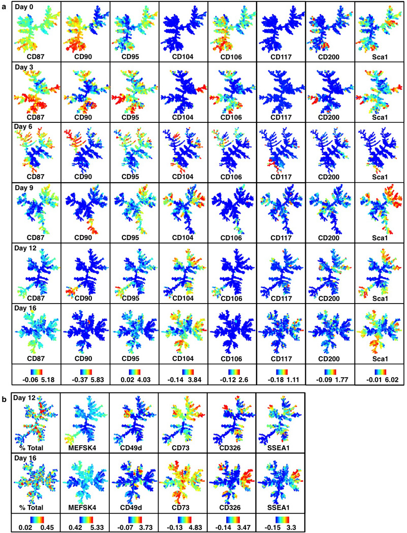 Extended Data Figure 3