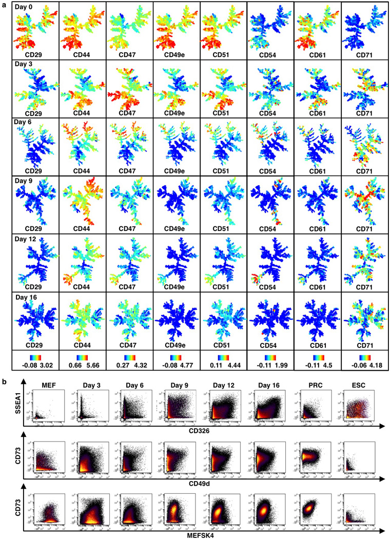 Extended Data Figure 2