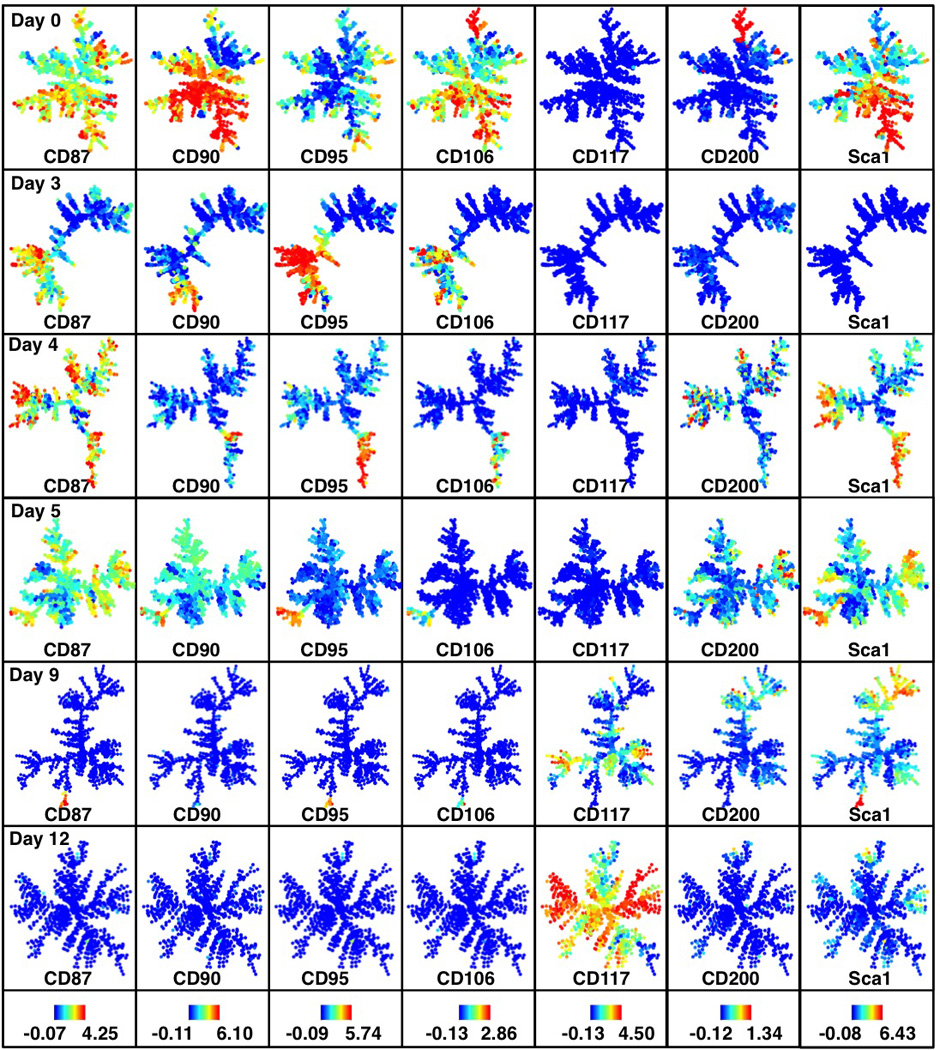 Extended Data Figure 10