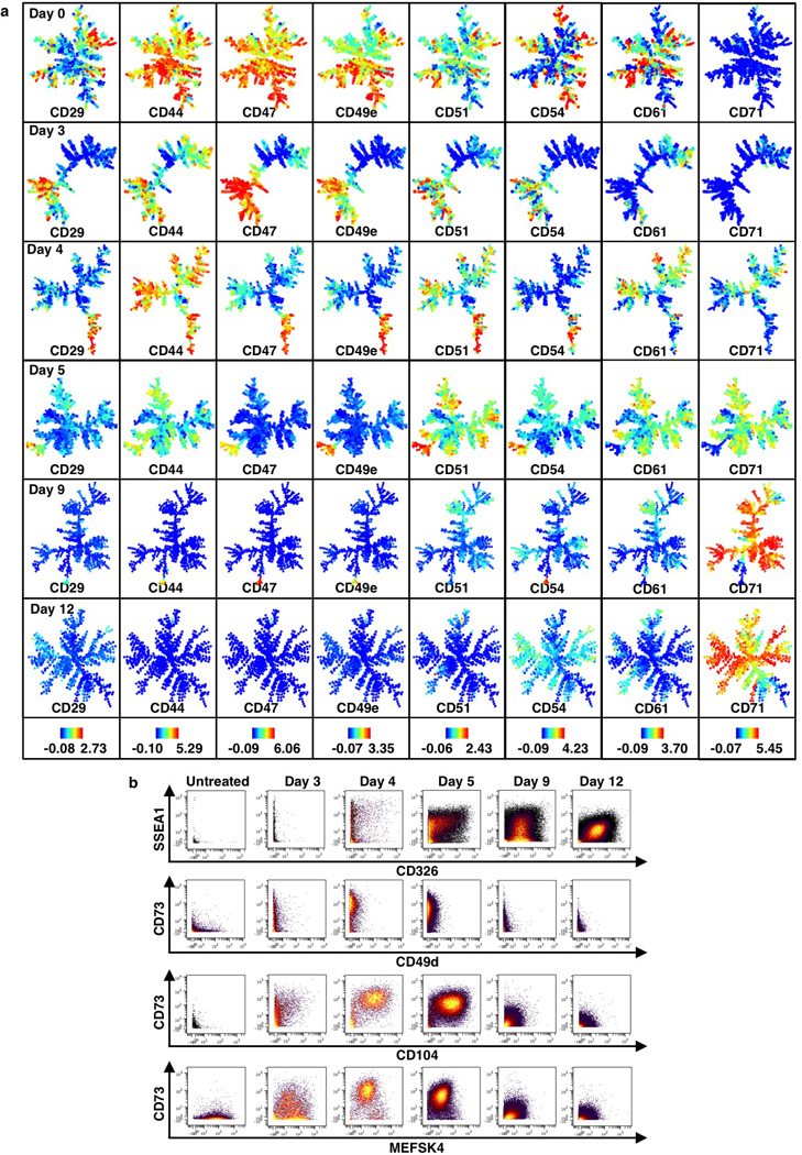 Extended Data Figure 9