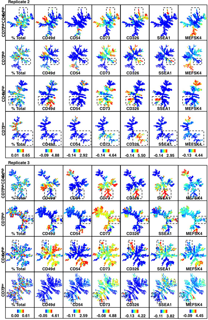 Extended Data Figure 6