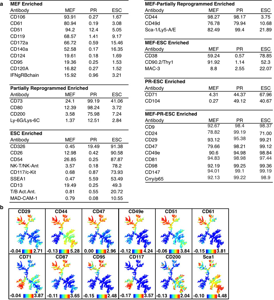 Extended Data Figure 1