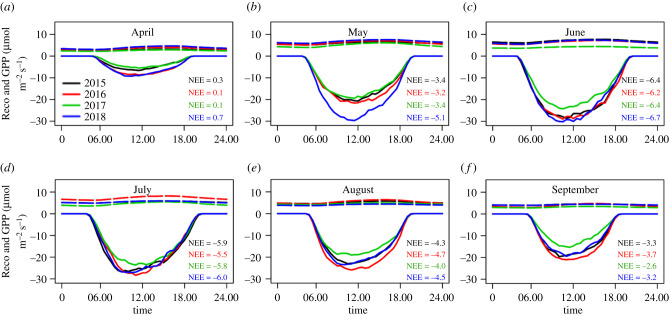 Figure 3.