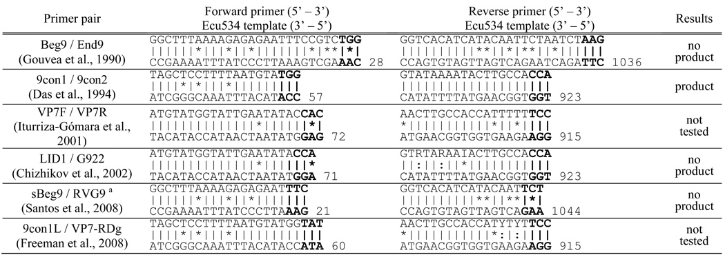 graphic file with name nihms100836t2.jpg