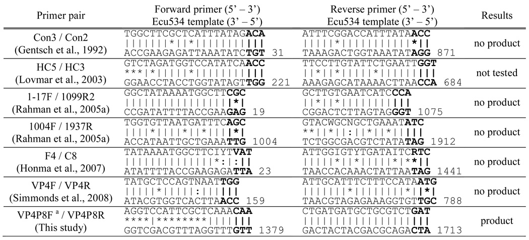 graphic file with name nihms100836t1.jpg