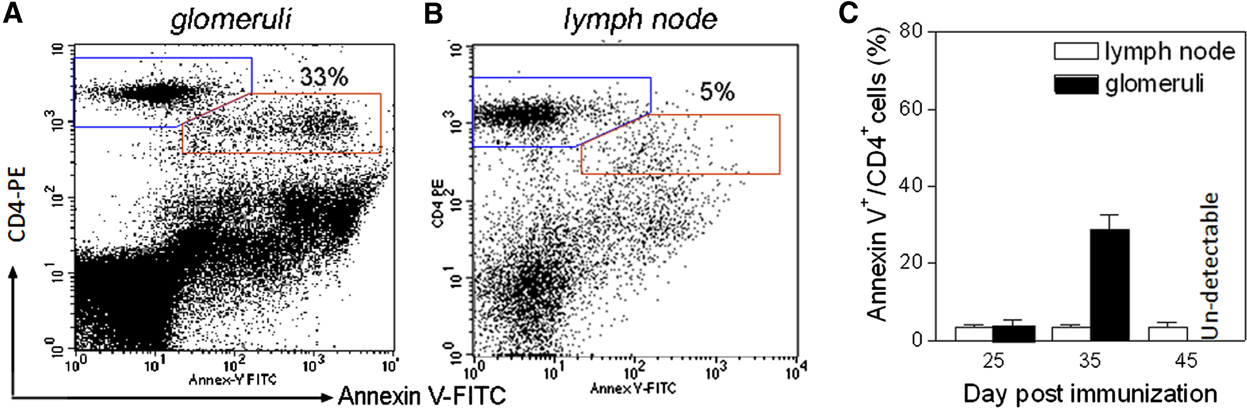 Figure 10.