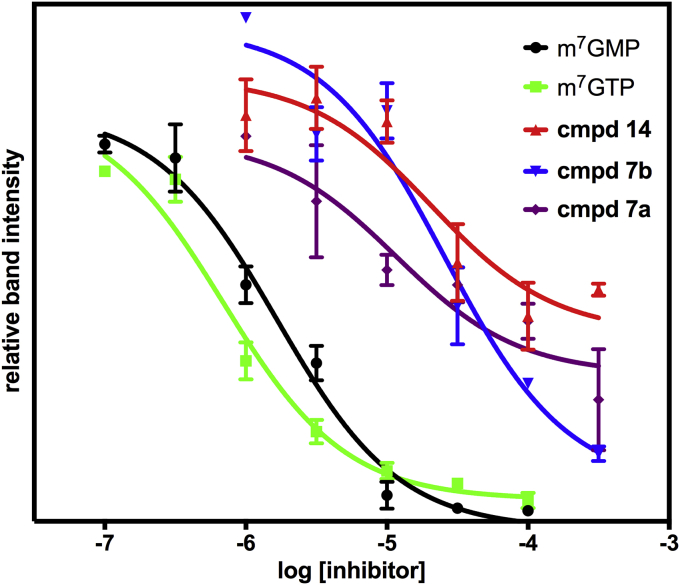 Fig. 3