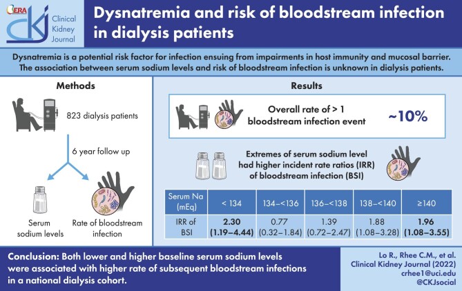 Graphical Abstract