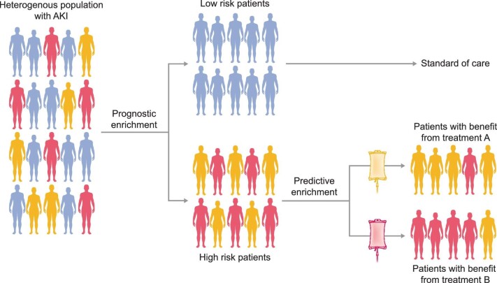 FIGURE 1: