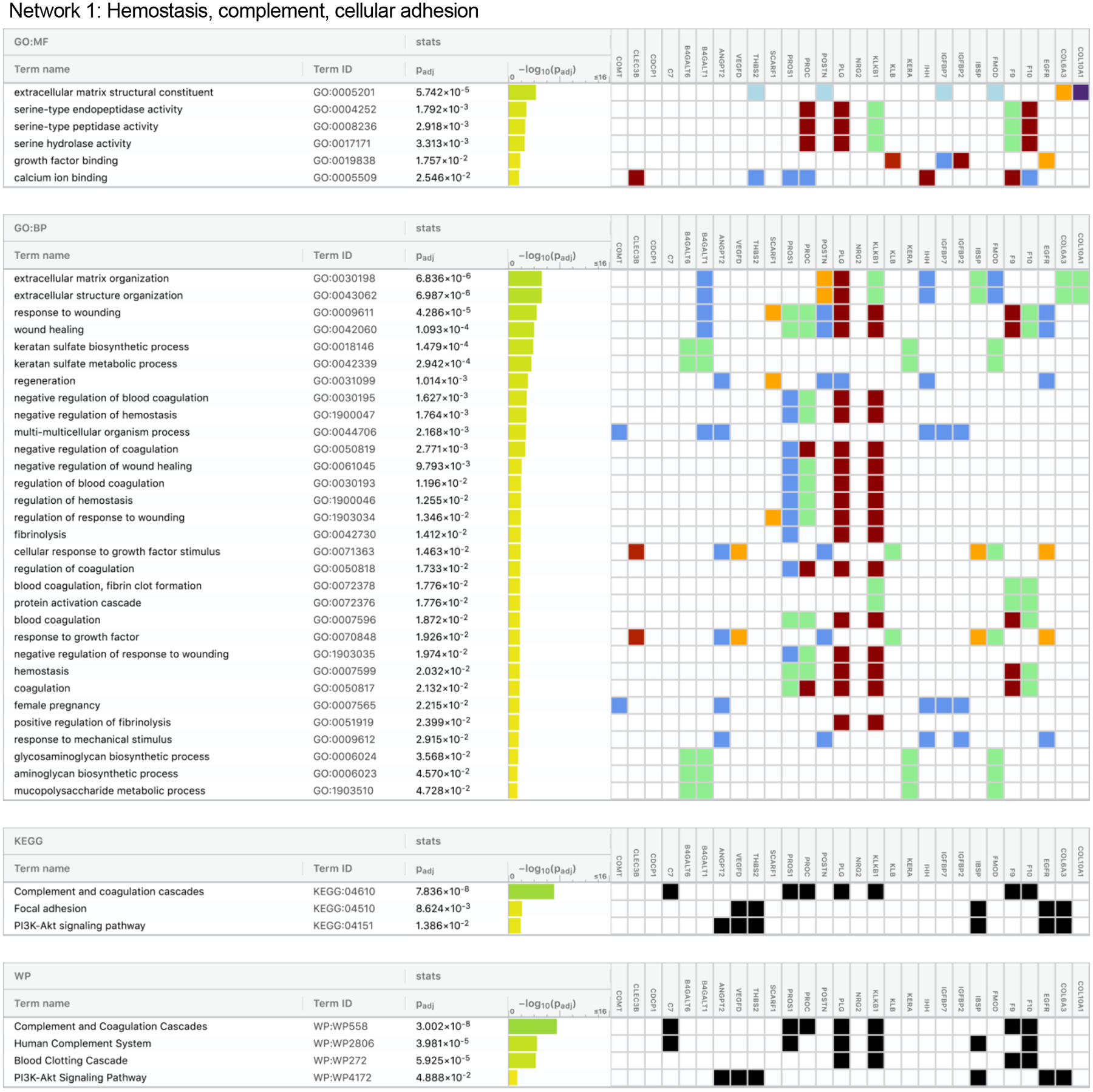 Extended Data Fig 4.