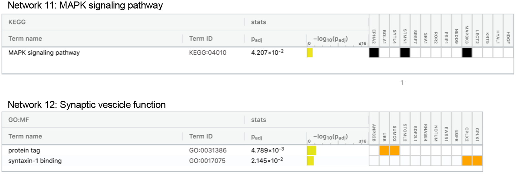 Extended Data Fig 8.