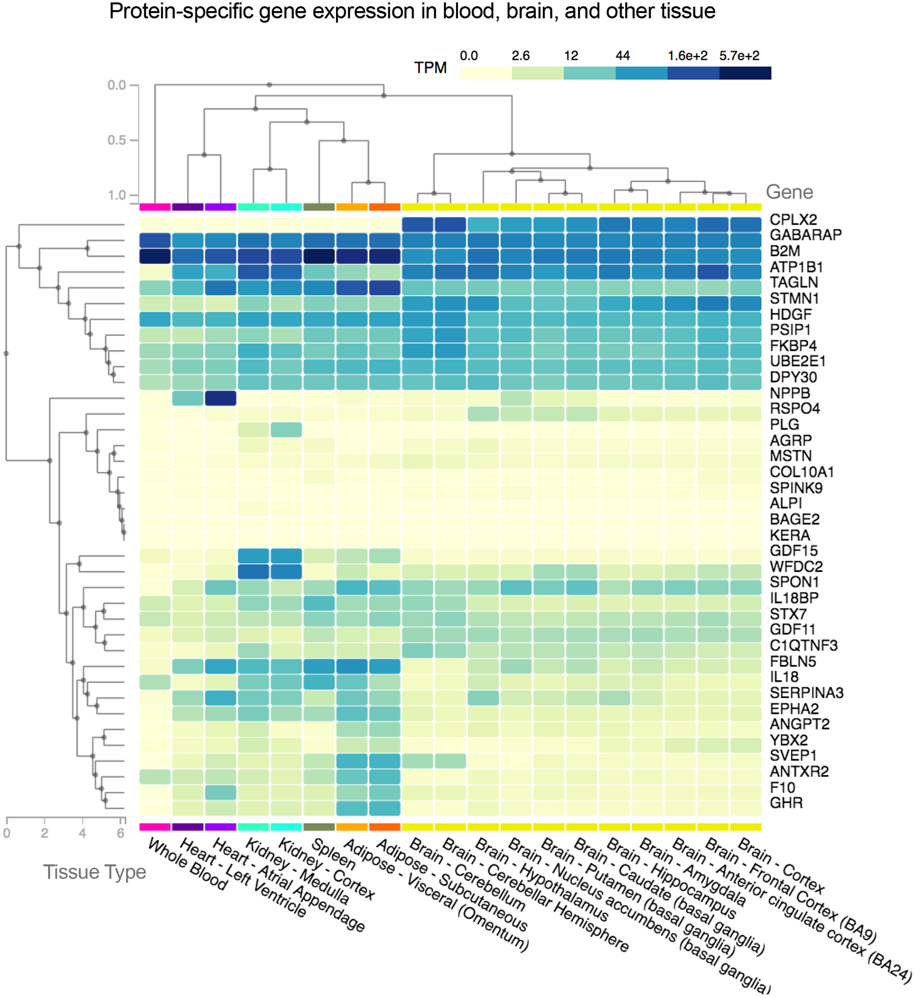 Extended Data Fig 3.