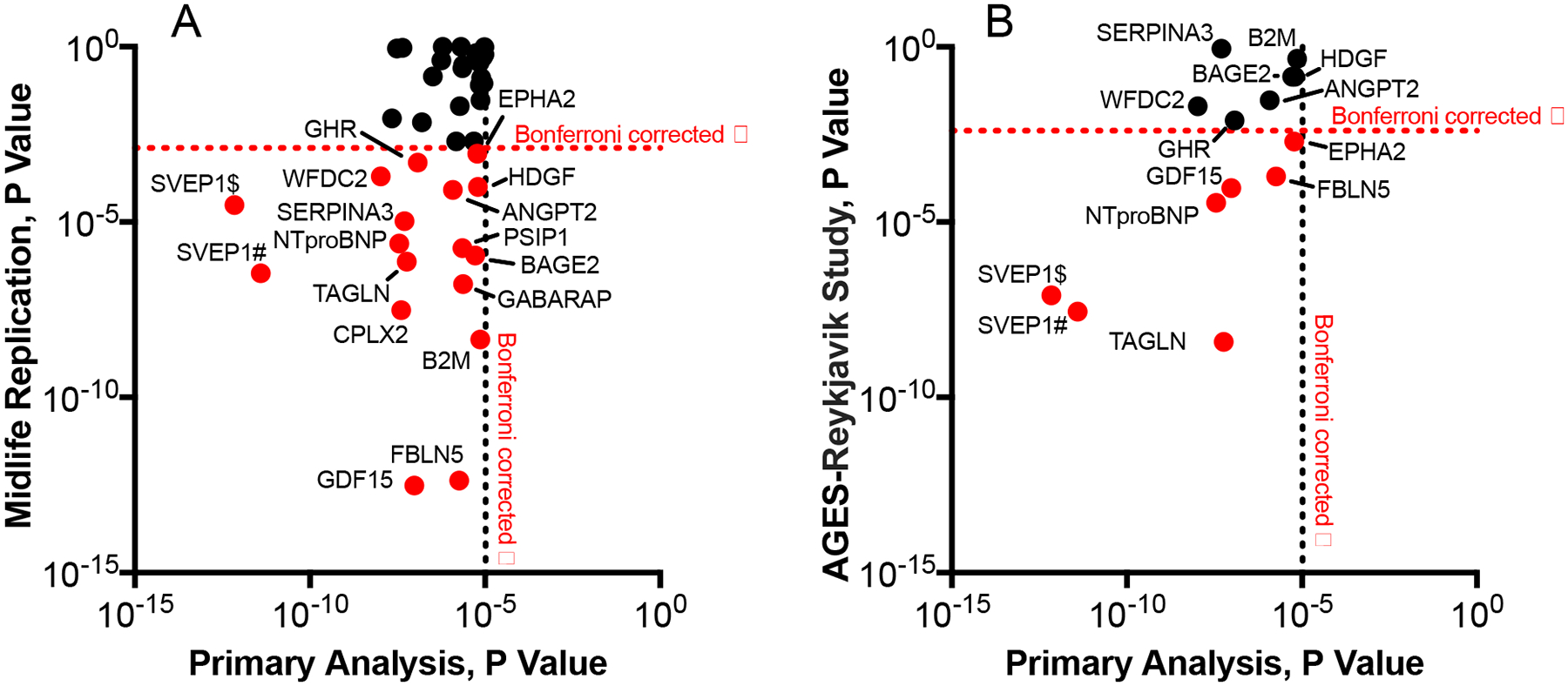 Extended Data Fig. 1.