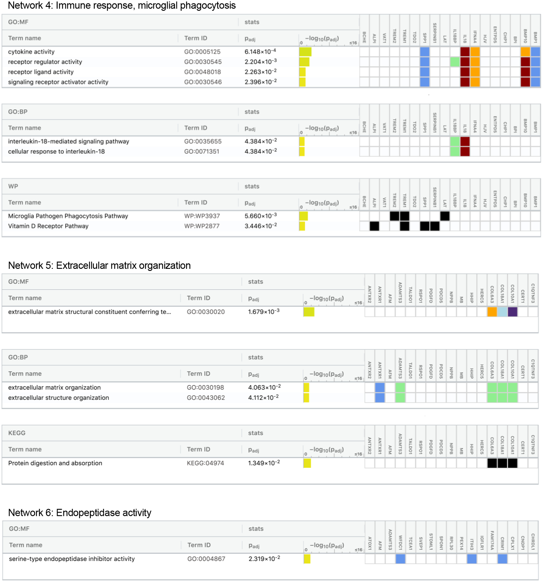 Extended Data Fig 6.